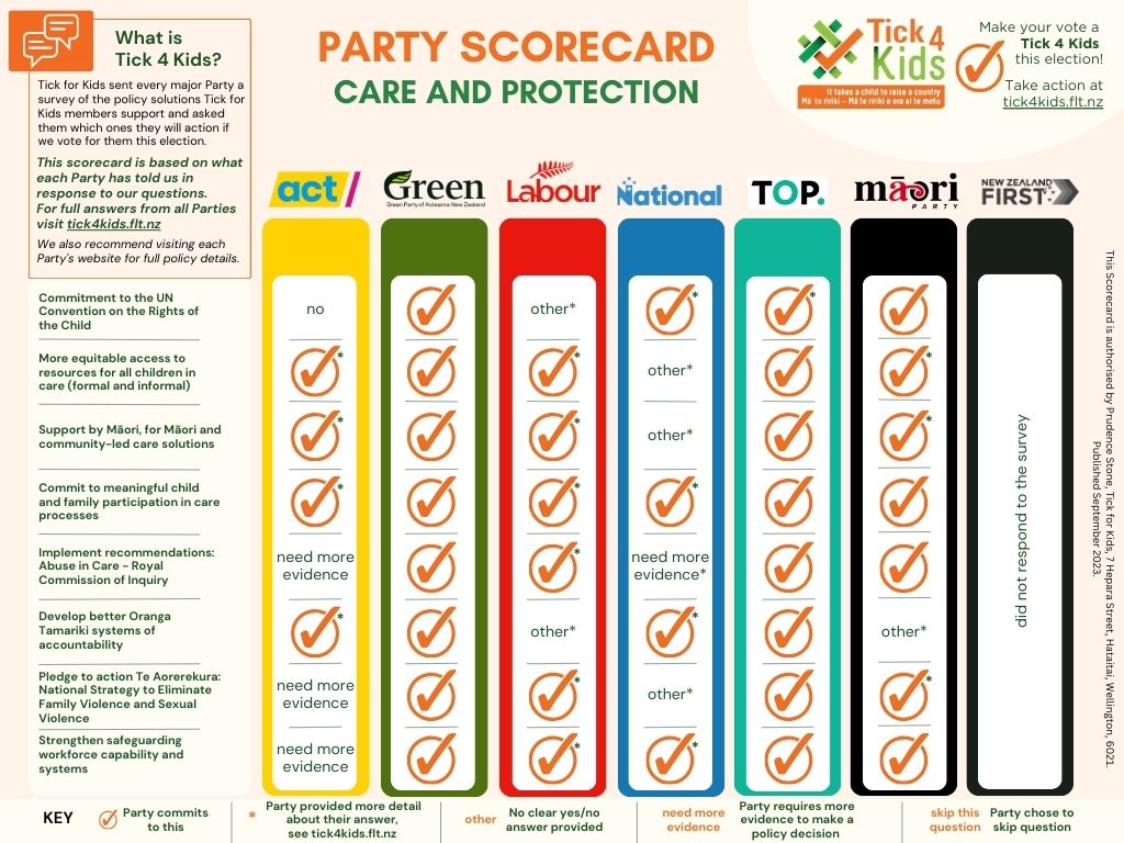 Care and Protection Scorecard