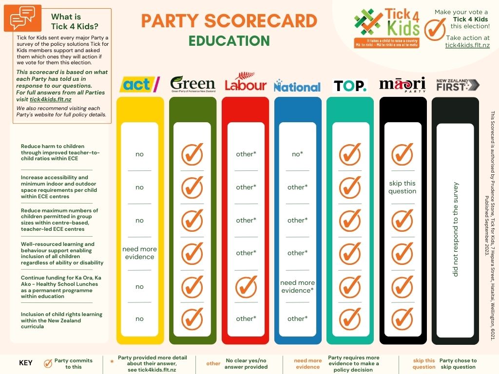 Education Scorecard