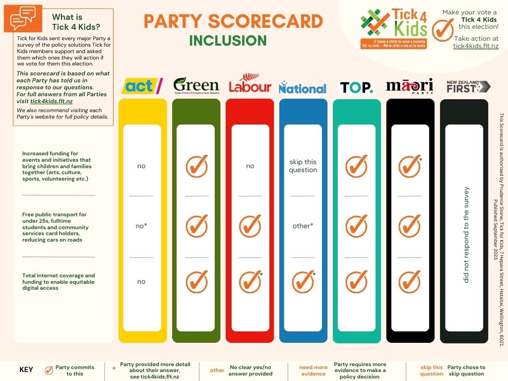 Inclusion Scorecard