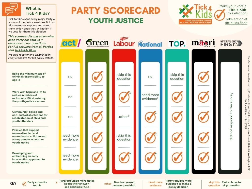 Youth Justice Scorecard