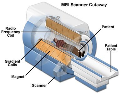 MRI machine